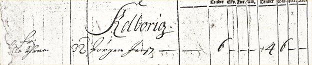 Koldborg matr 1688